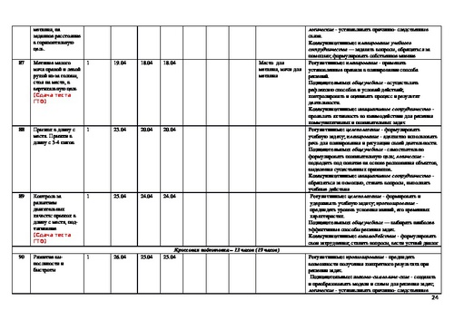 Мебель календарно тематическое планирование