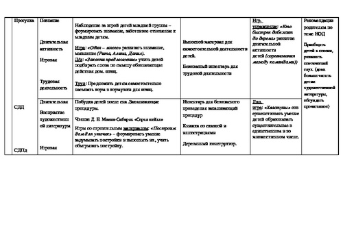Безопасность в детском саду старшая группа календарно тематический план