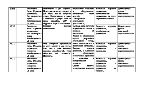 Годовой план по физической культуре 3 класс