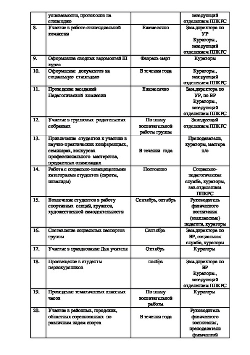 План работы муниципального родительского совета