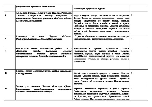 Проект компьютерные технологии 3 класс