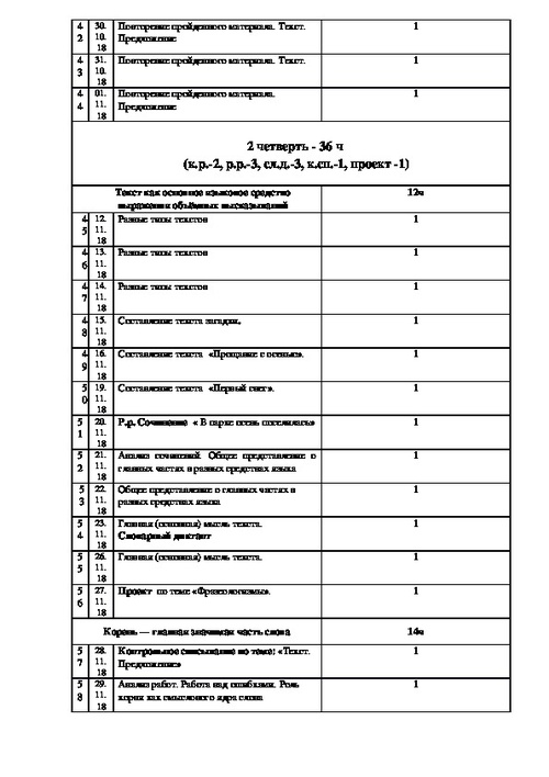 Календарно тематический план по русскому языку 3 класс школа россии