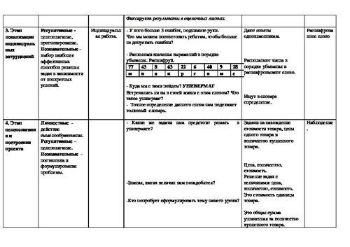 Технологическая карта урока математики 3 класс школа россии умножение суммы на число