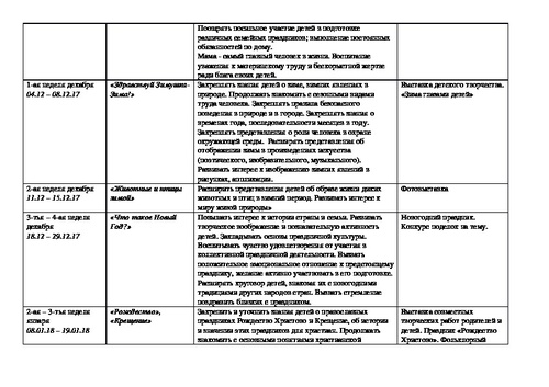 Планирование в подготовительной группе мебель