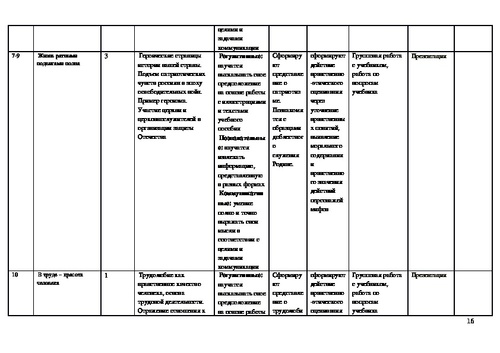 Проекты по однкнр 5 класс темы