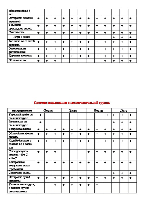 Журнал движения воспитанников в доу образец