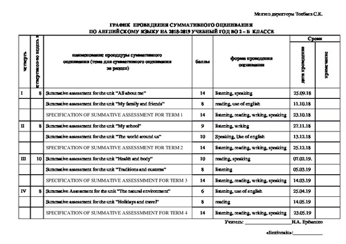 Критерии оценивания проекта по английскому языку