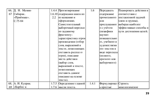 План по чтению 4 класс в назарете