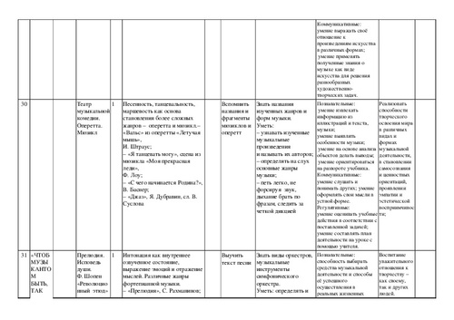 План конспект по музыке 4 класс