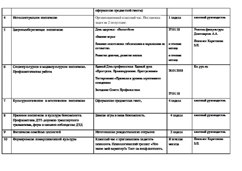 Характеристика 7 класса для плана воспитательной работы