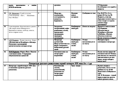 Тезисный план по литературе 9 класс