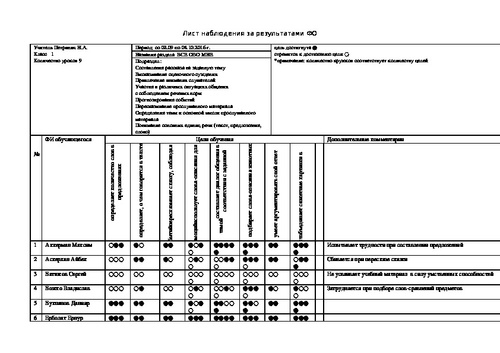 Лист наблюдения Оки. Листы наблюдения уроков для аттестации. Лист наблюдения урока заполненный. Лист наблюдения и оценка урока образец.