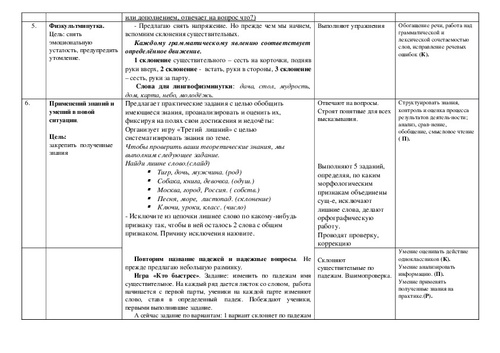 План конспект урока по русскому языку