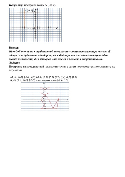 Математика 6 класс координатная плоскость рисунки с координатами