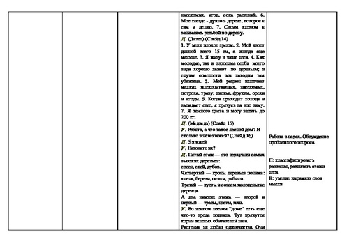 Технологическая карта урока по окружающему миру 2 класс родная страна школа россии