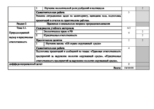 Рабочая программа индивидуальный проект спо