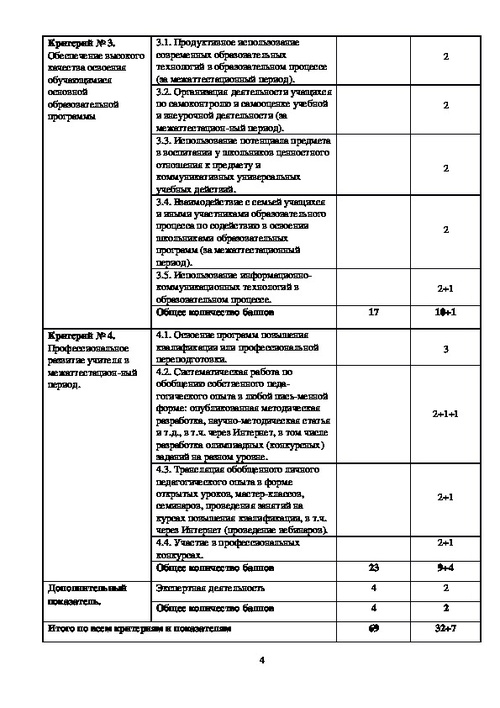 Информационно аналитическая справка о вакансии образец