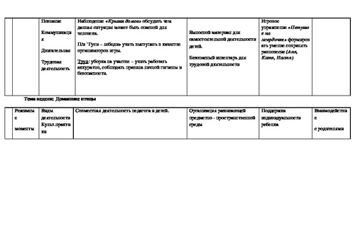 Календарно тематический план в старшей группе