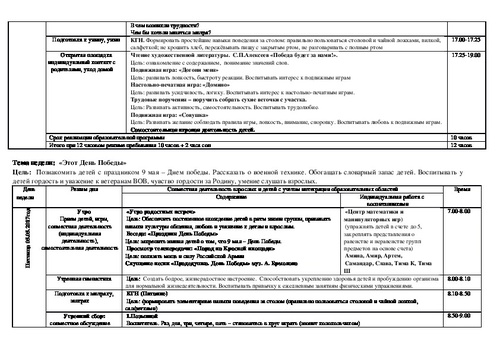 План работы на неделю в старшей группе по теме день победы