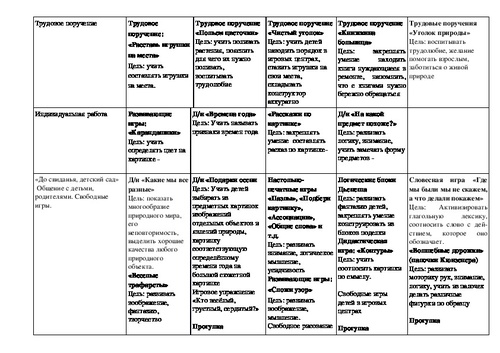 Селектор догм циклограмма