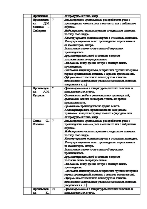 Календарно тематический план по литературному чтению 3 класс школа россии