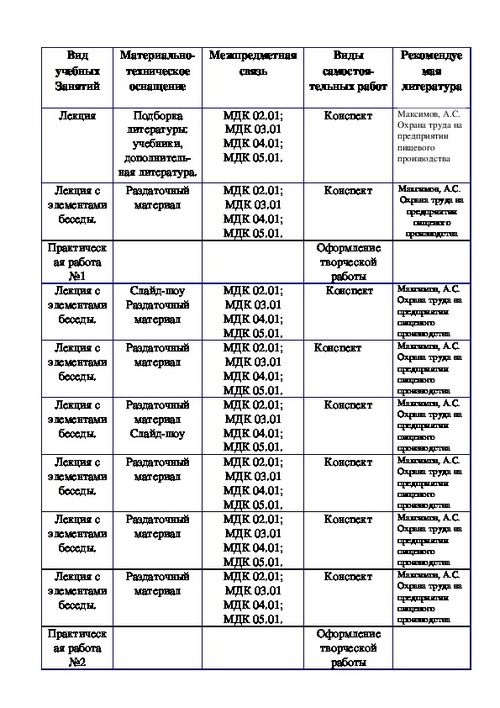 Календарно тематический план прохождения производственной практики