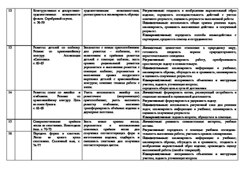 План конспект урока по технологии 1 класс