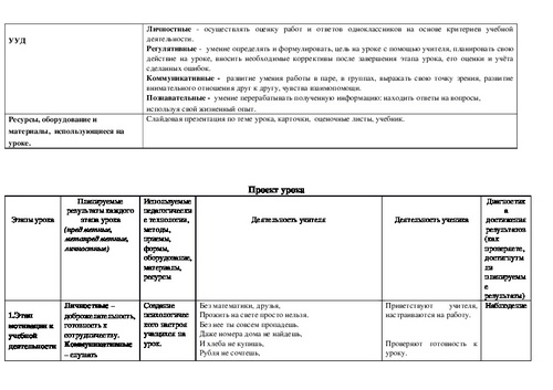 Технологическая карта урока математики 3 класс