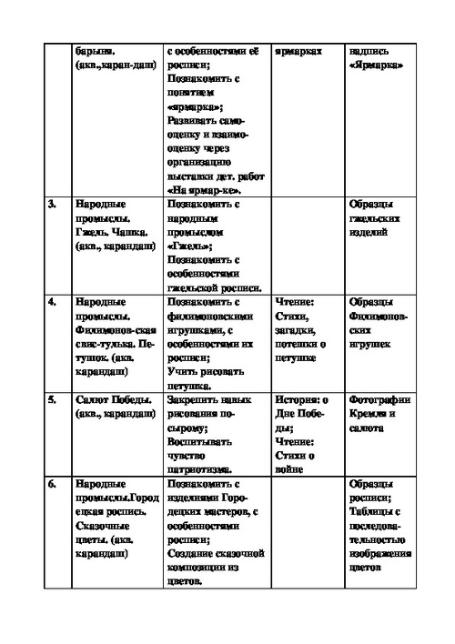 План предметного кружка