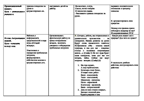 Технологическая карта урока по окружающему миру 2 класс родная страна школа россии