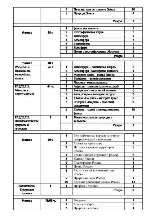 Учебные планы по фгос соо 10 11 класс минобр профили