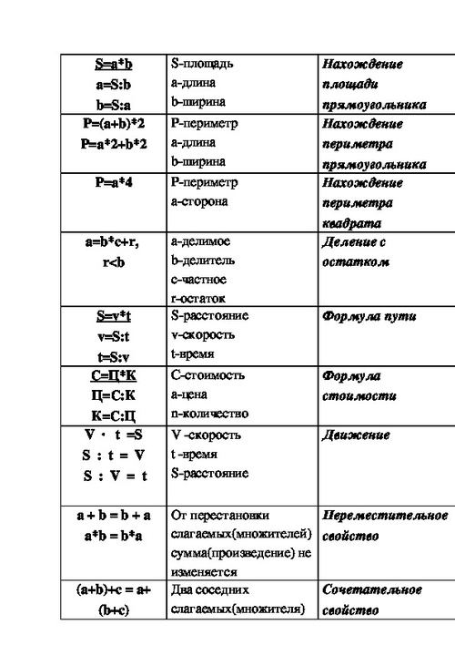 Формулы по высшей математике фото