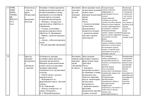 Структура календарно тематического плана