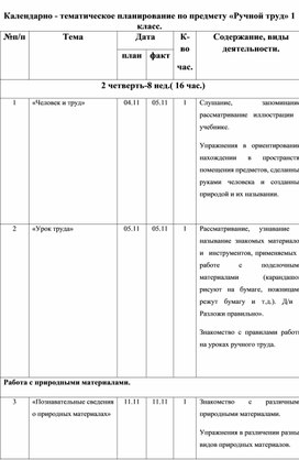 Календарно-тематическое планирование по предмету "Ручной труд" для обучающихся с ОВЗ, 1 класс