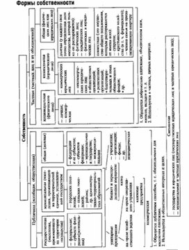 Обложка для материала Обществознание_в_схеме_экономика_7