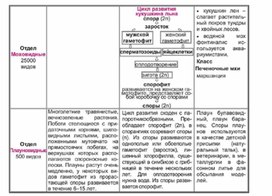 Обложка для материала Биология в таблицах