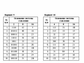 Обложка для материала Для проведения викторин, конкурсов по информатике_161
