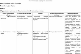 Обложка для материала Технологическая карта урока технологии 4 класс по теме "Замок Деда Мороза"