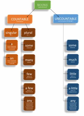 Обложка для материала Countable and Uncountable RULE