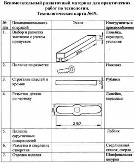 Обложка для материала Вспомогательный раздаточный материал для практических занятий по технологии. Технологическая карта изделия. №19