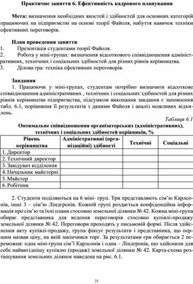 Обложка для материала Практичне заняття 6. Ефективність кадрового планування