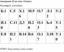 Анаграмма 12 по теме "Этикет"