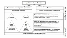 Обложка для материала Обществознание_и_истор._в_схемах_и_табл._54