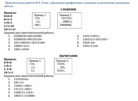 Обложка для материала Практическая работа №3. Тема: «Двоичная арифметика сложение и вычитание двоичных чисел»