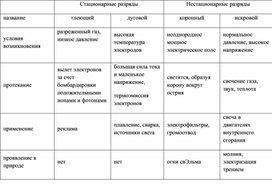 Обложка для материала 10.4.3.7 Разд