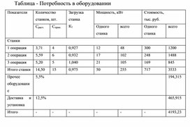 Обложка для материала Таблица - Потребность в оборудовании