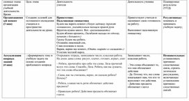 Конспект урока по русскому языку 3 класс