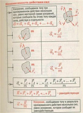 Обложка для материала Материал для урока по физике