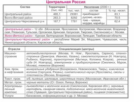 Обложка для материала уроки географии в схеме и таблице