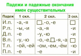 Обложка для материала грамматика_руссого _языка_в_таблицах_5-9 кл